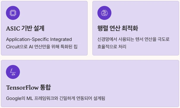 TPU란 무엇인지 내용 정리