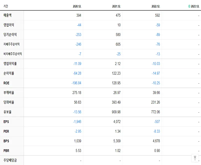 웨이브일렉트로 재무제표