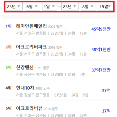 서울시 아파트 가격 순위