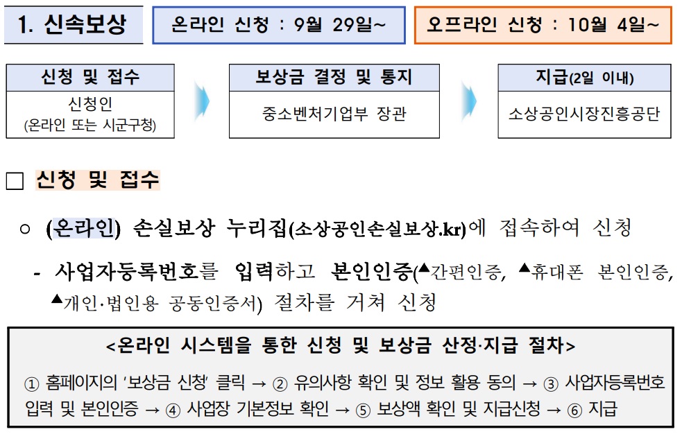 소상공인 손실보상 신속보상 안내표