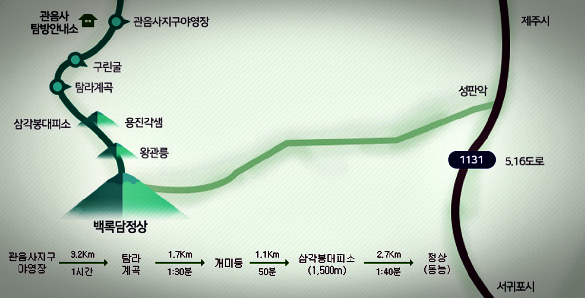 한라산 관음사 탐방로 거리 시간 난이도 안내