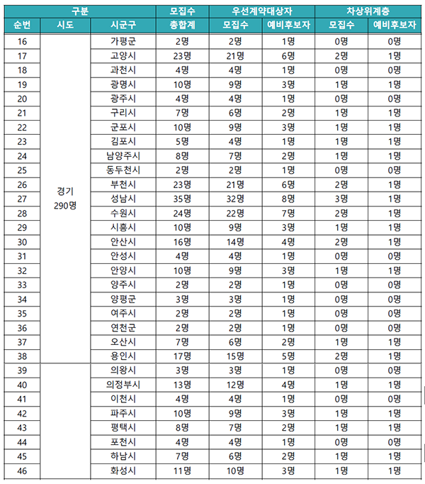 동행복권 판매점 모집