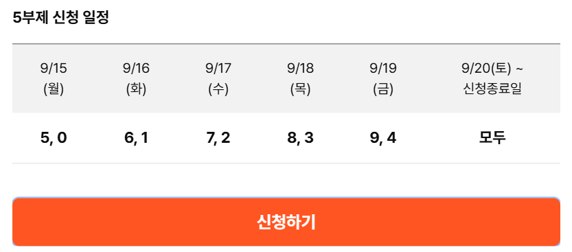 상생 페이백 신청과 예상금액&amp;#44; 사용처와 조건