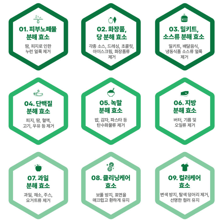 세탁세제 추천 순위 TOP 5 - 네이버, 쿠팡, SSG닷컴 판매 분석 가이드