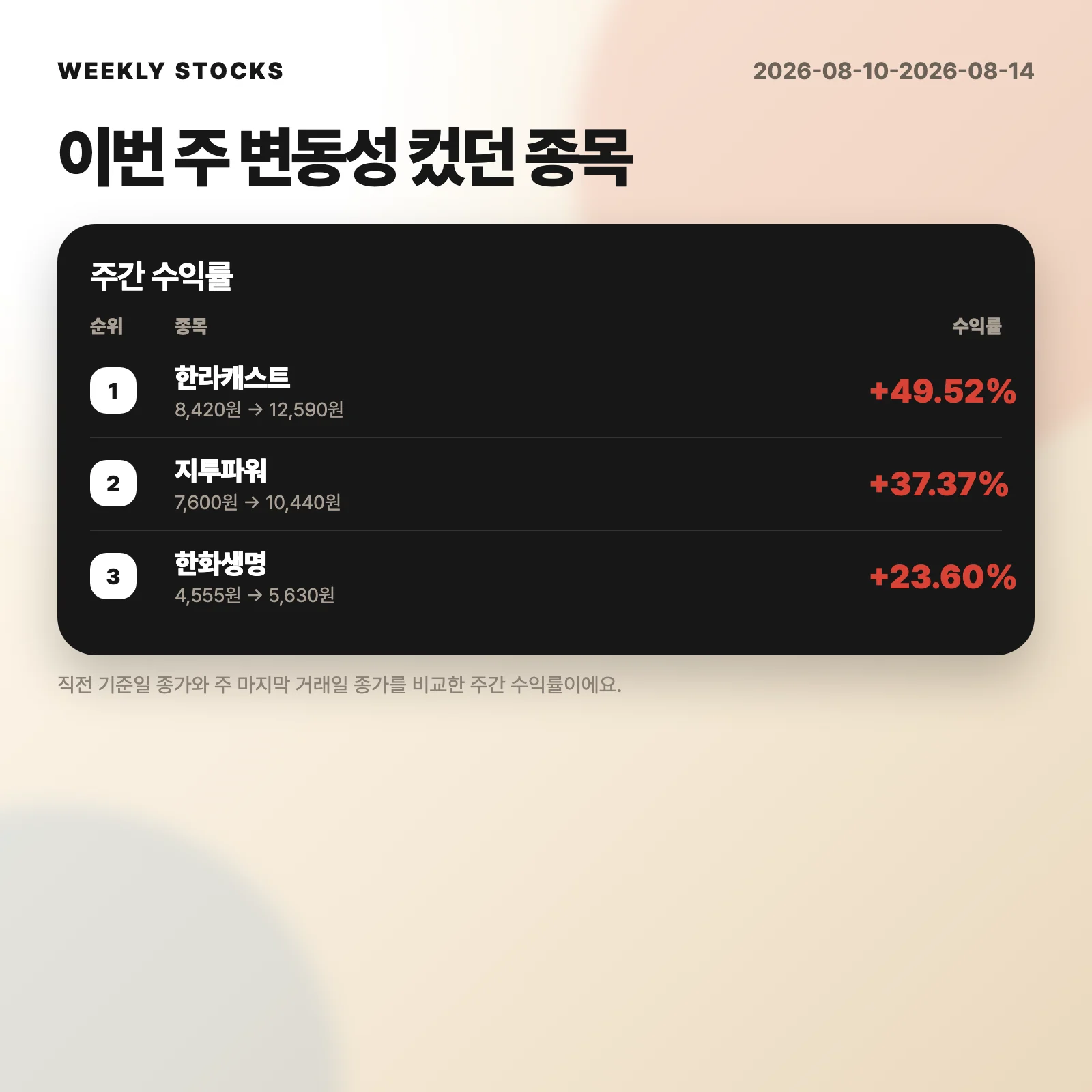 주간 특징주 순위