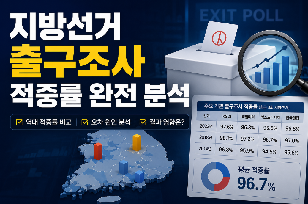 지방선거 출구조사, 얼마나 맞췄나?
