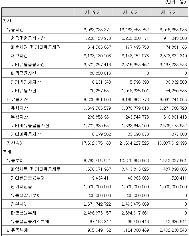서남-재무제표-이미지
