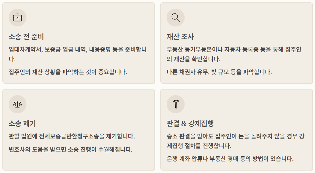 임차권 등기명령 신청방법