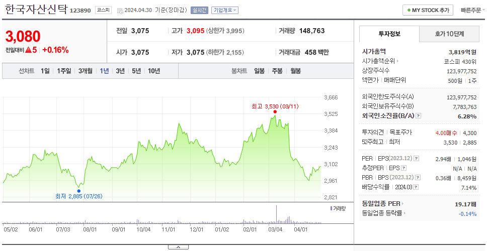 한국자산신탁_주가