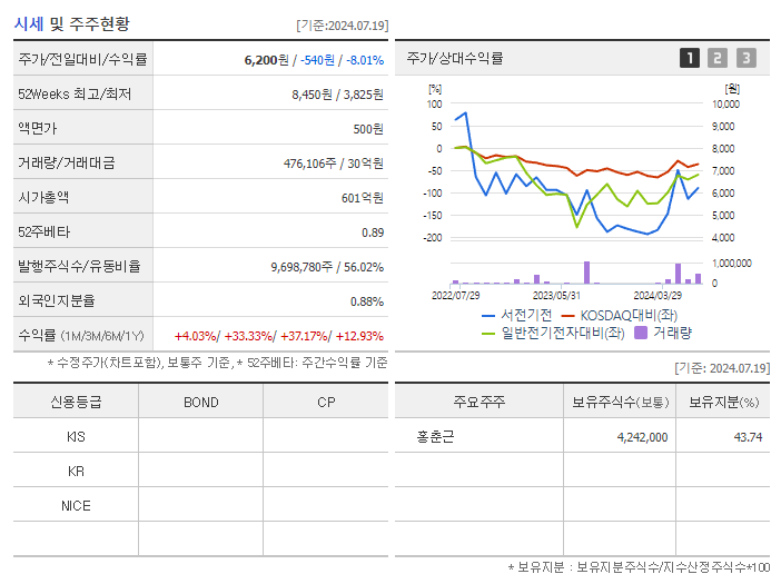 서전기전_기업개요