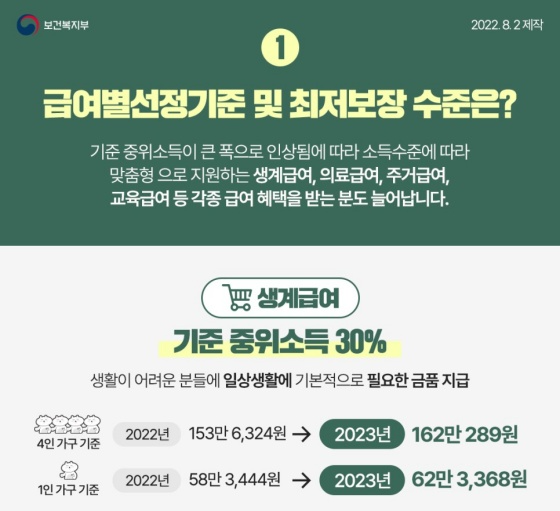 기준 중위소득이란? 2023년 기준 중위소득