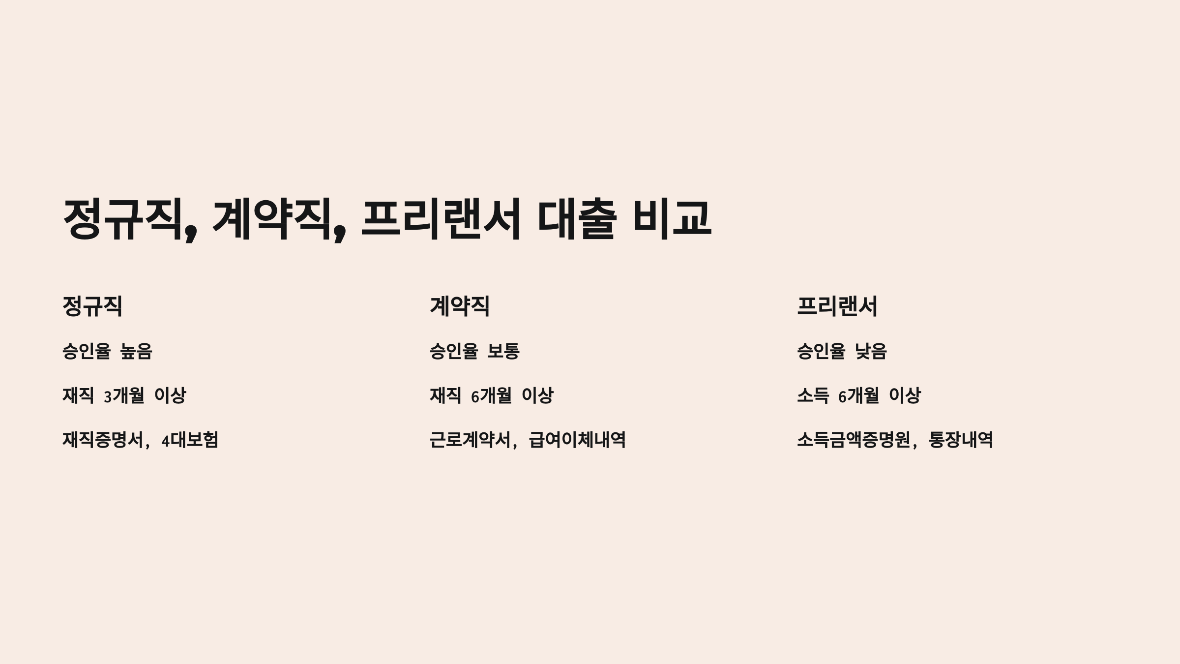 정교직,계약직,프리랜서 대출 비교