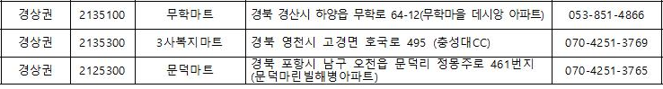 전국 영외마트 현황 주소