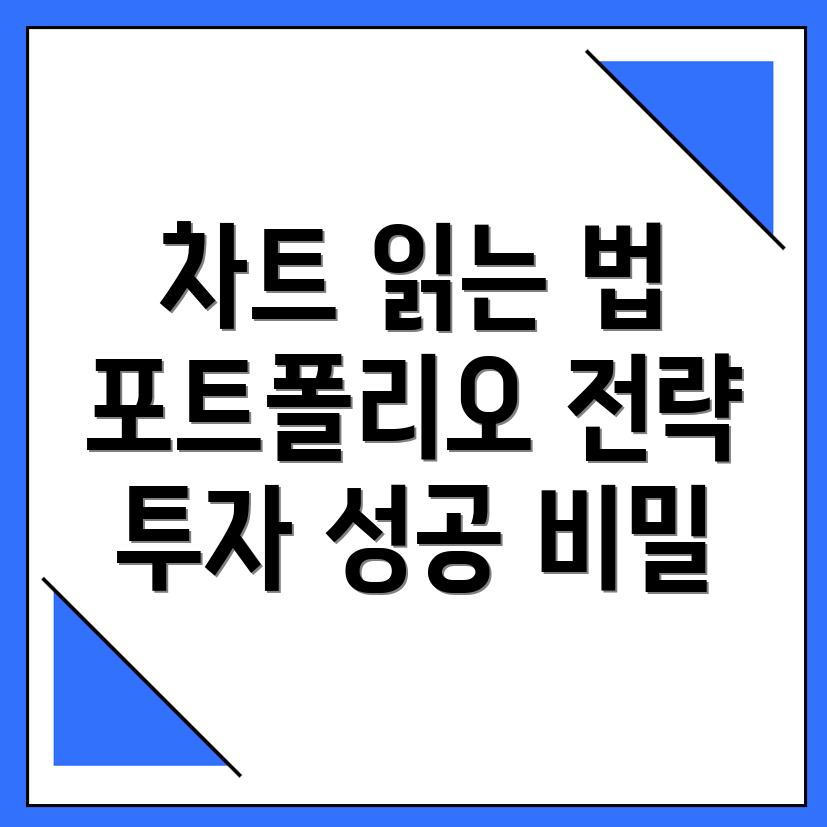 바이낸스 차트와 포트폴리오 구성