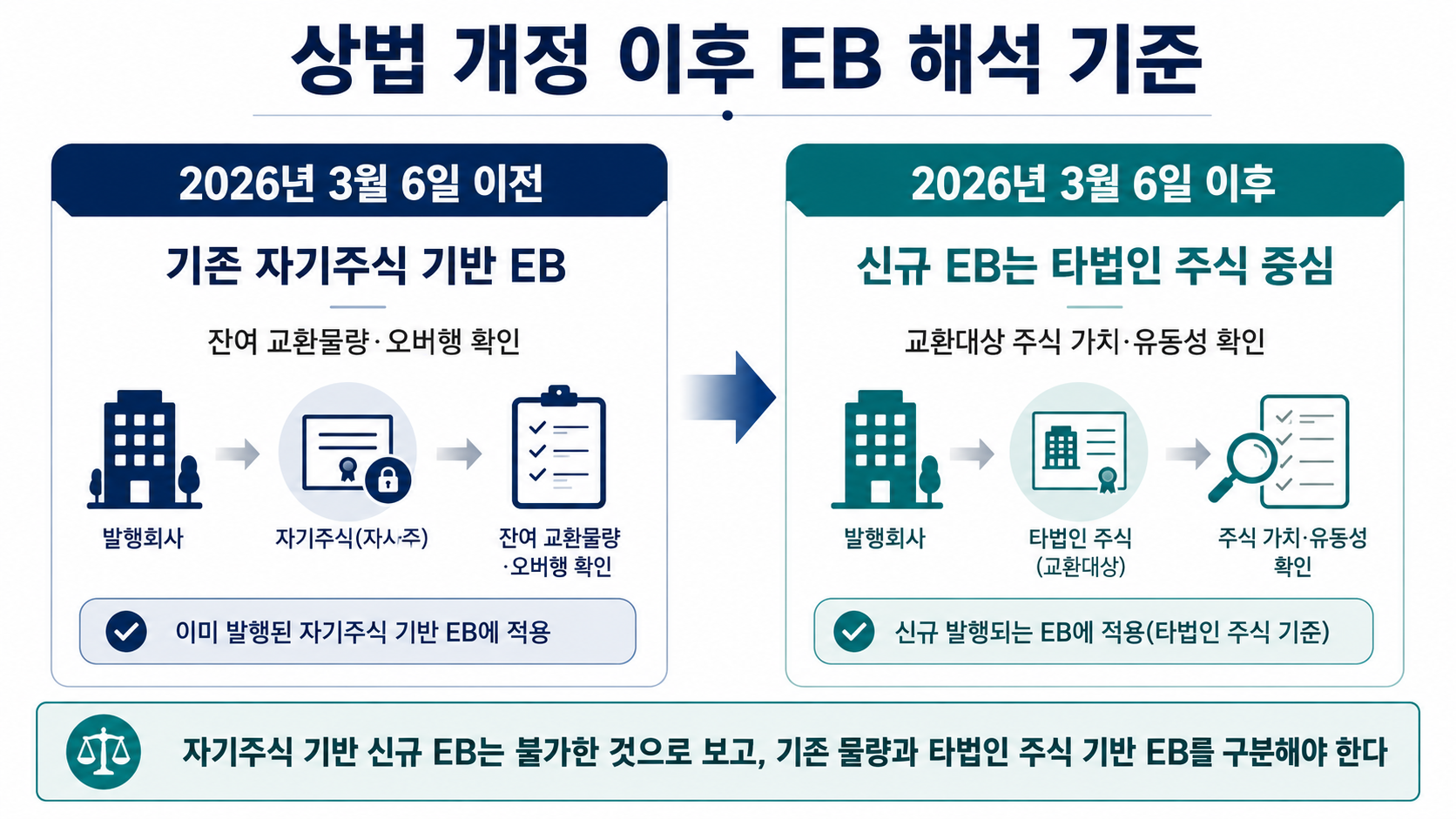 상법개정이후 EB해석기준 인포그래픽