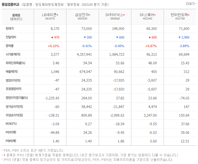 LB세미콘_동종업비교자료