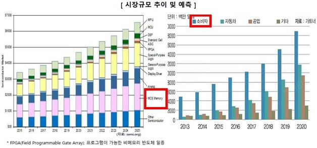 세미솔루션 기업정보와 2022년 매출액