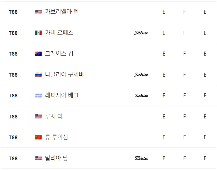 샵라이트 LPGA 클래식