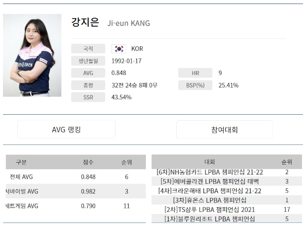 강지은 당구선수 나이 프로필