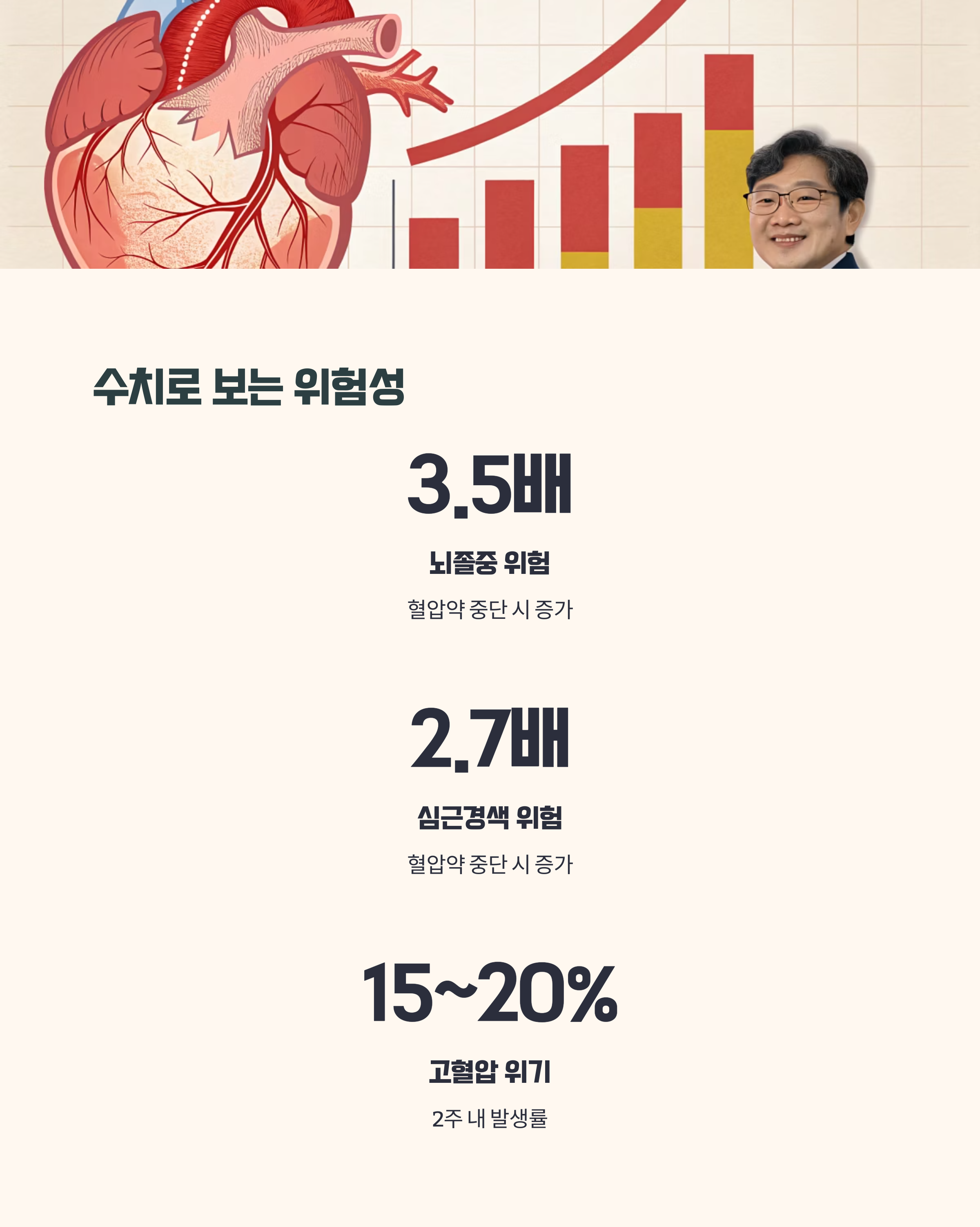 수치로 보는 중단 위험성