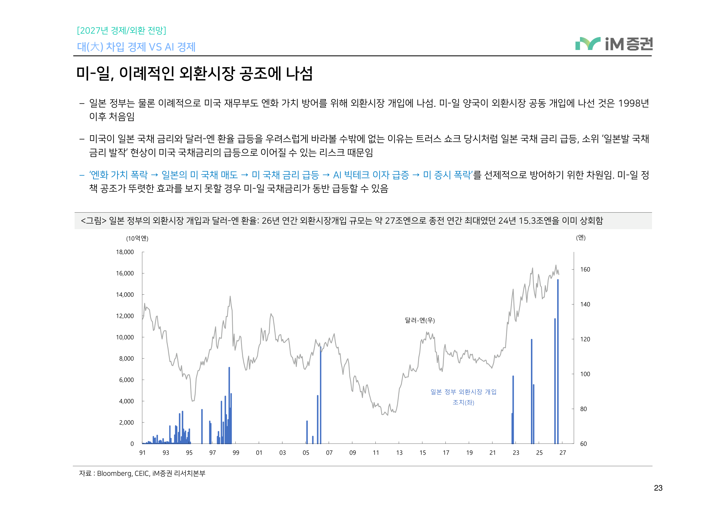 대(大) 차입 경제 VS AI 경제_iM증권 23페이지