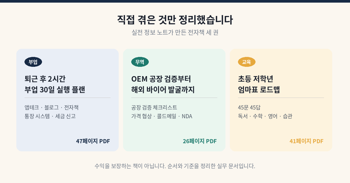 실전 정보 노트가 만든 전자책 세 권 &mdash; 퇴근 후 2시간 부업 30일 실행 플랜 47페이지, OEM 공장 검증부터 해외 바이어 발굴까지 26페이지, 초등 저학년 엄마표 로드맵 41페이지 안내 이미지