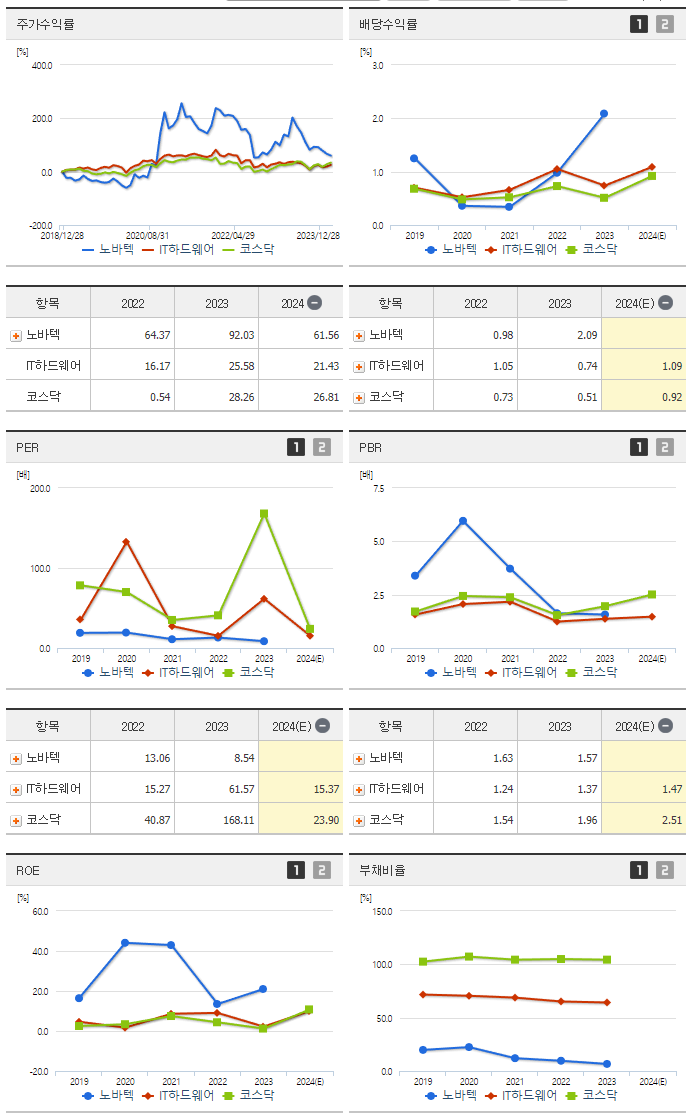 노바텍_섹터분석