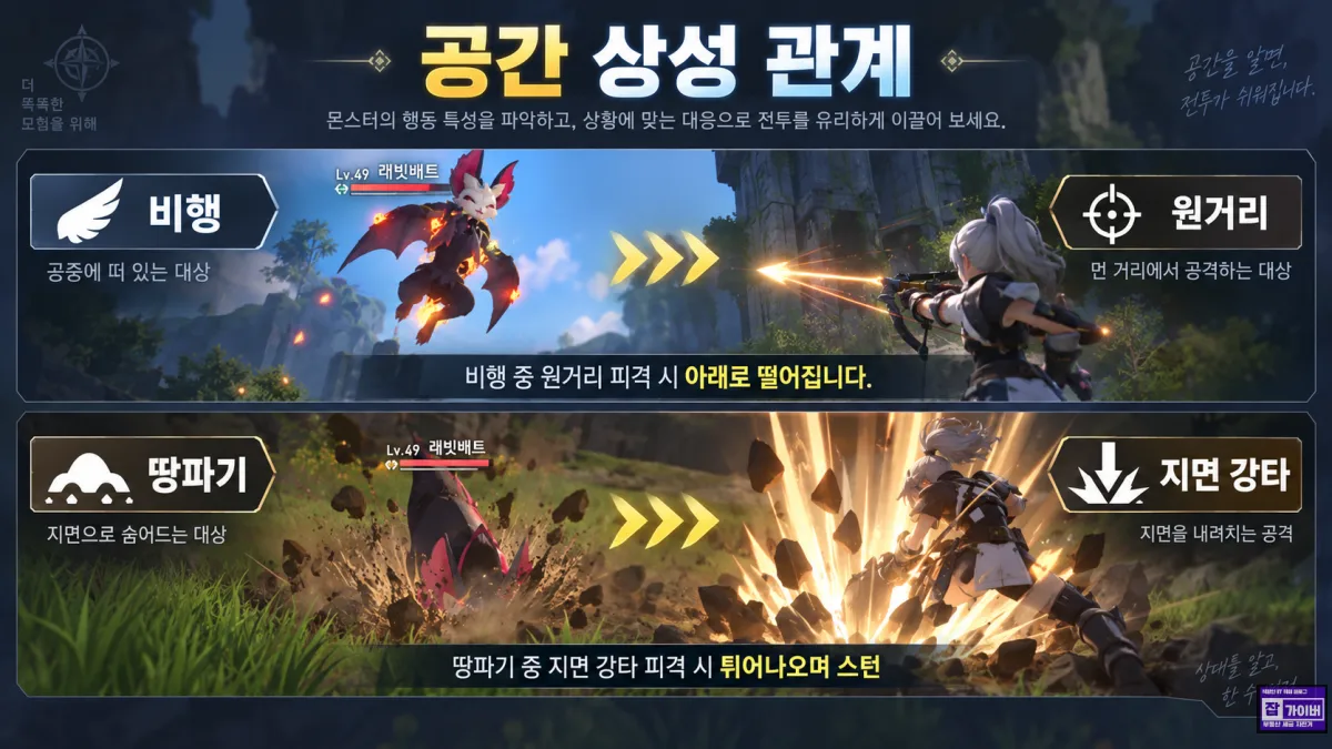 애니모 공간 상성 비행 원거리 땅파기 지면강타 전투 가이드