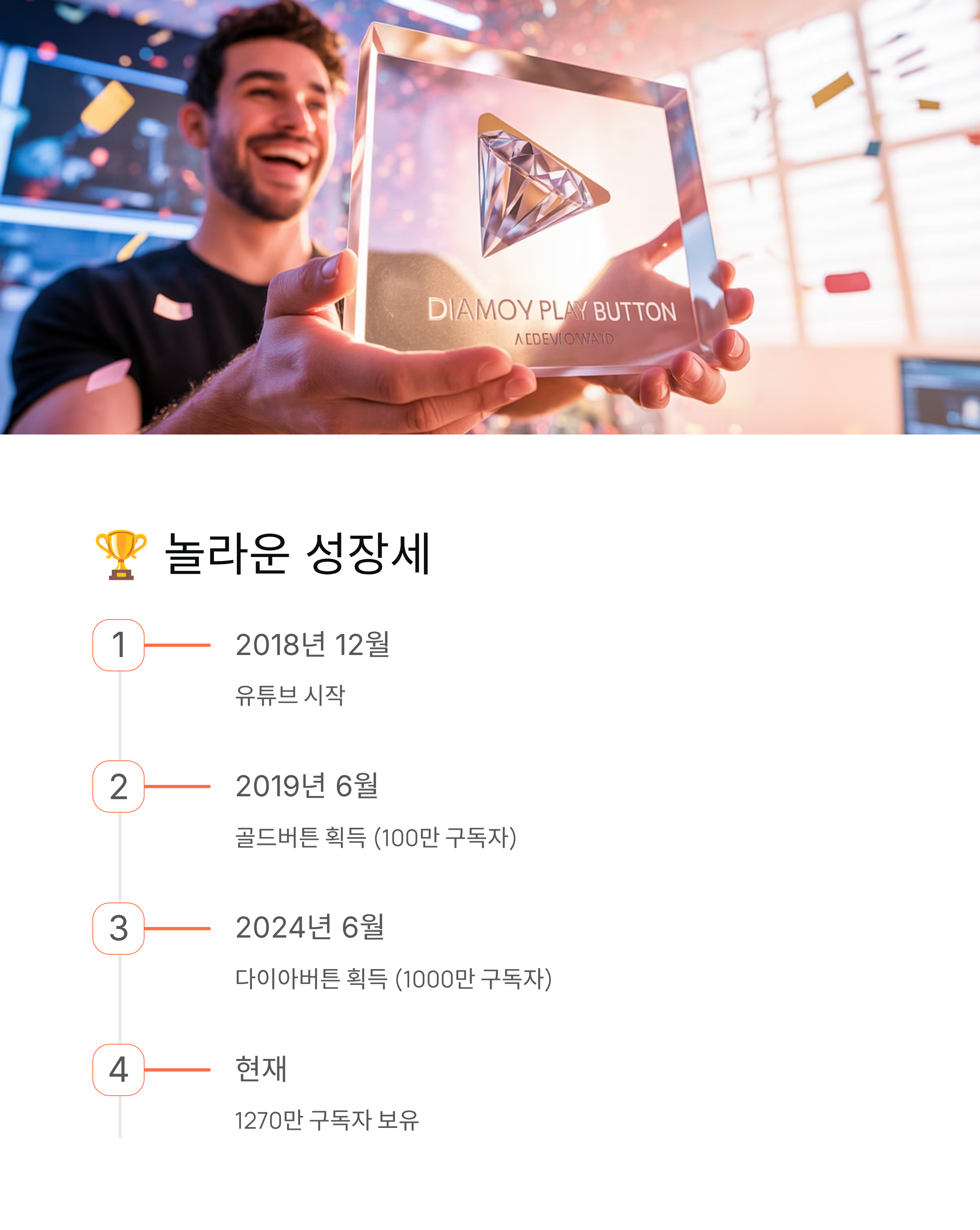 쯔양 수익 공개, 월 1억원 '외제차 한 대' 발언의 진실!