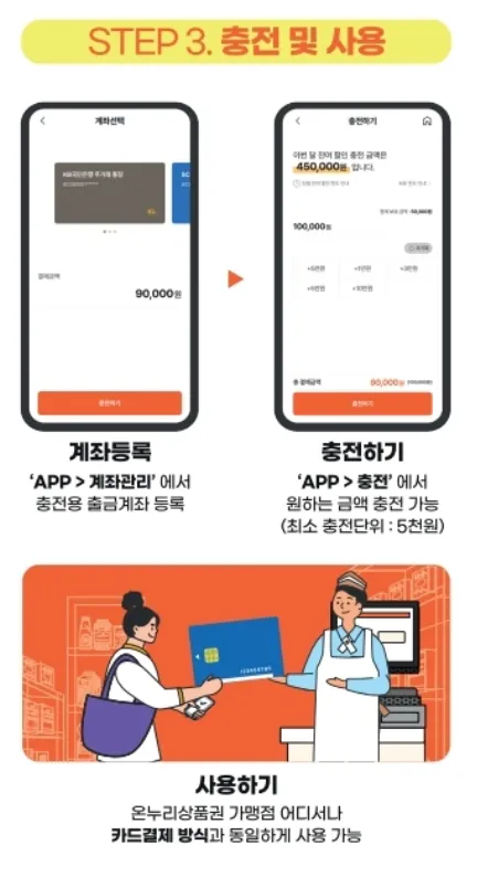 온누리상품권-사용방법-온누리소득공제-온누리연말정산