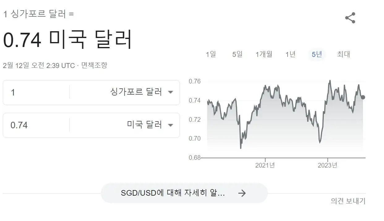 싱가폴달러 - 미국 달러 환율