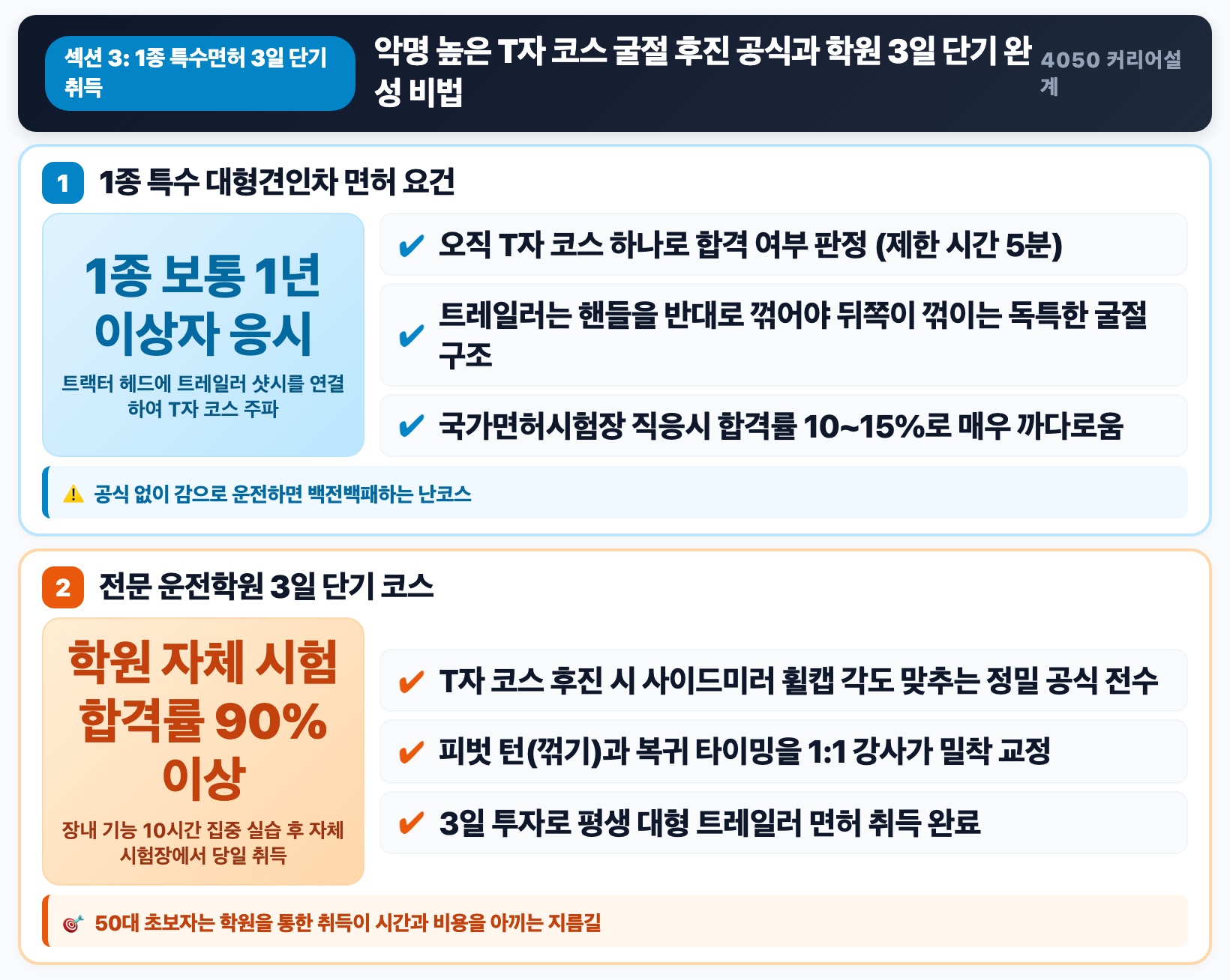 1종 특수 대형견인차 면허 3일 단기 취득 비법 핵심 요약 인포그래픽