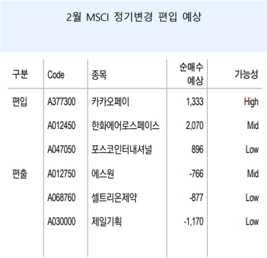 주간 증시 분석 3