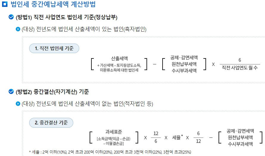 법인세 중간예납 신고 및 계산, 기간&분납&면제