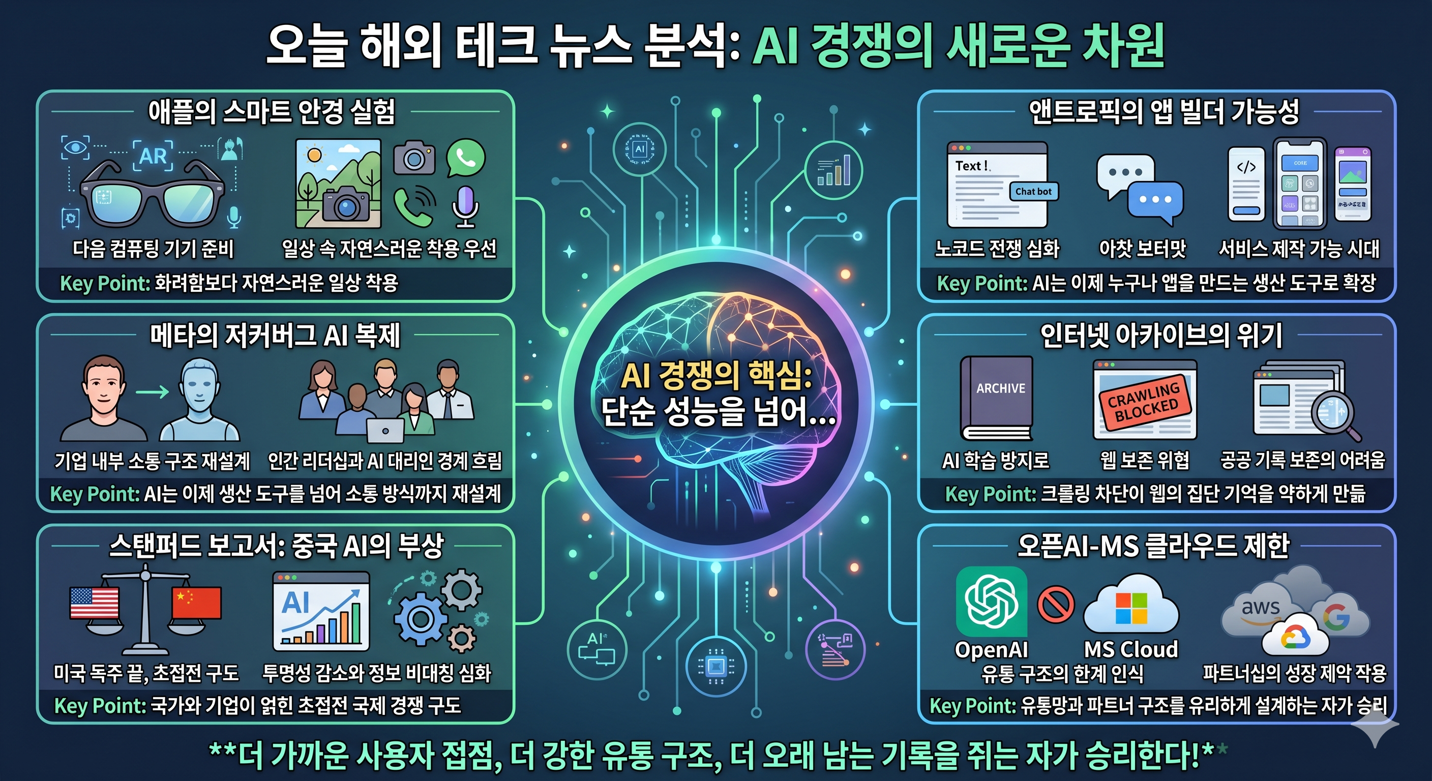 애플 스마트 안경부터 AI 권력 재편까지