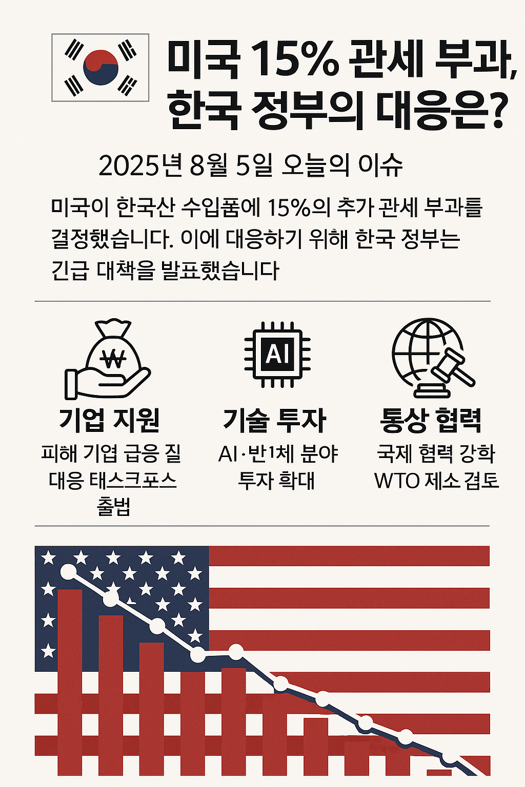 미국 관세 관련사진