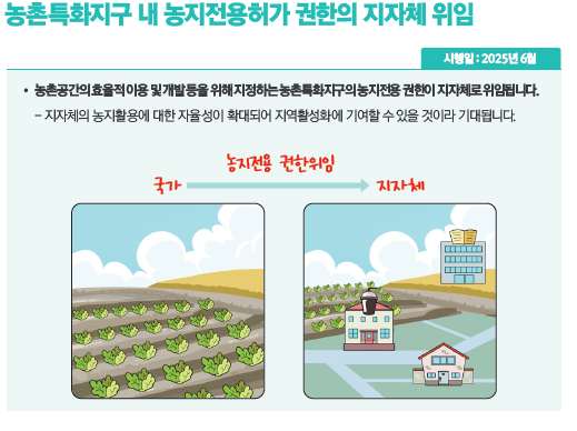 농촌특화지구