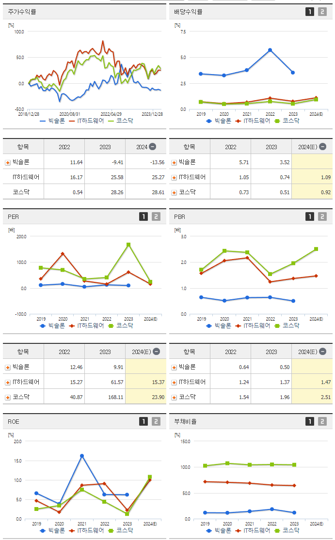 빅솔론_섹터분석