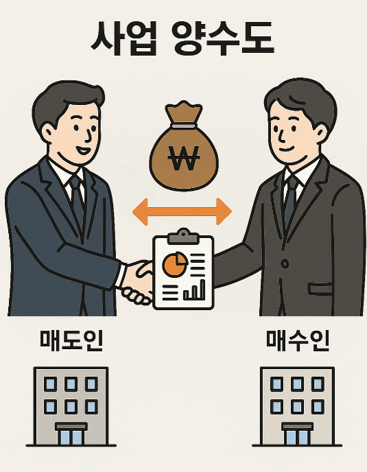 사업 양수도 시 세금 문제