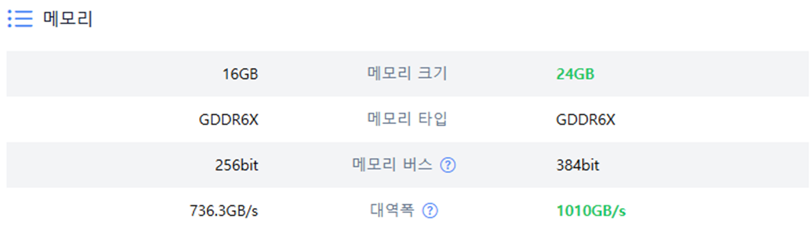 메모리