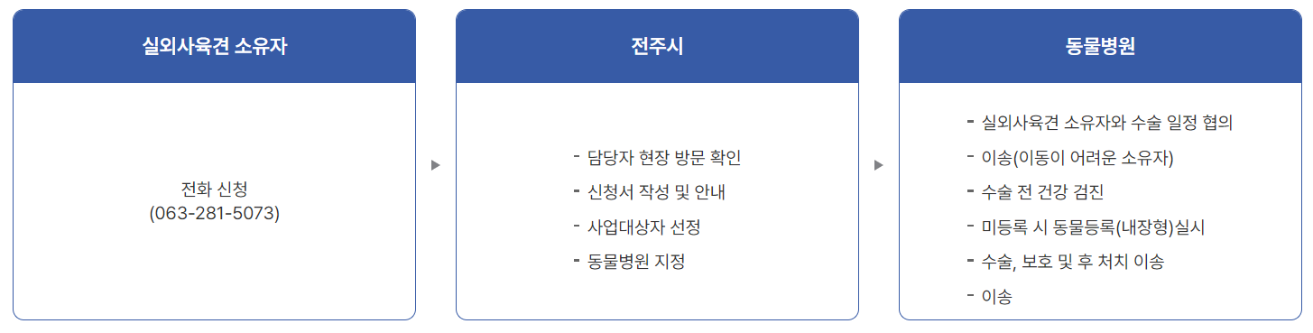 Alt 속성 문제 해결 설명 이미지