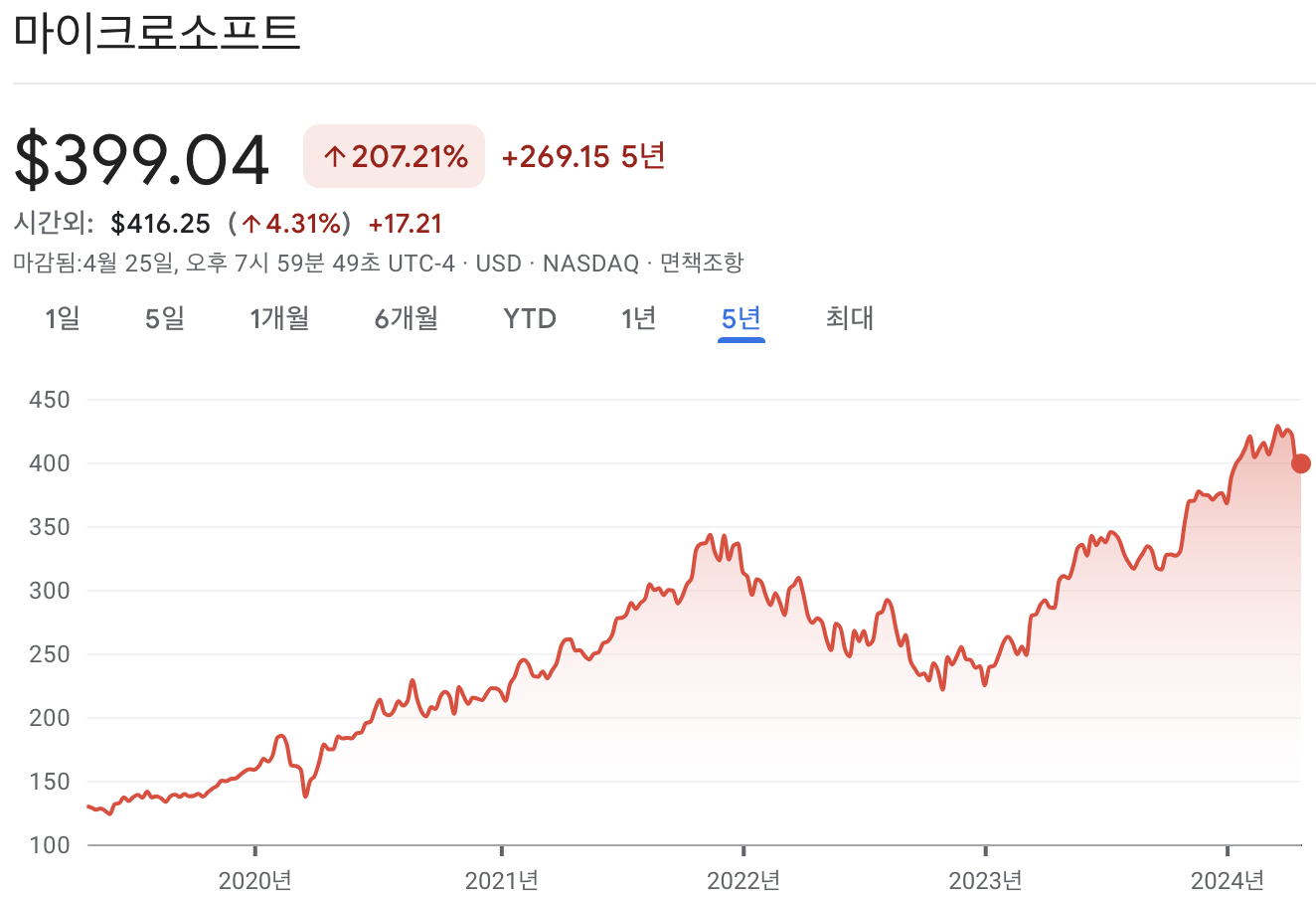 마이크로소프트 주가 차트