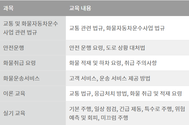 화물운송-자격증-취득방법