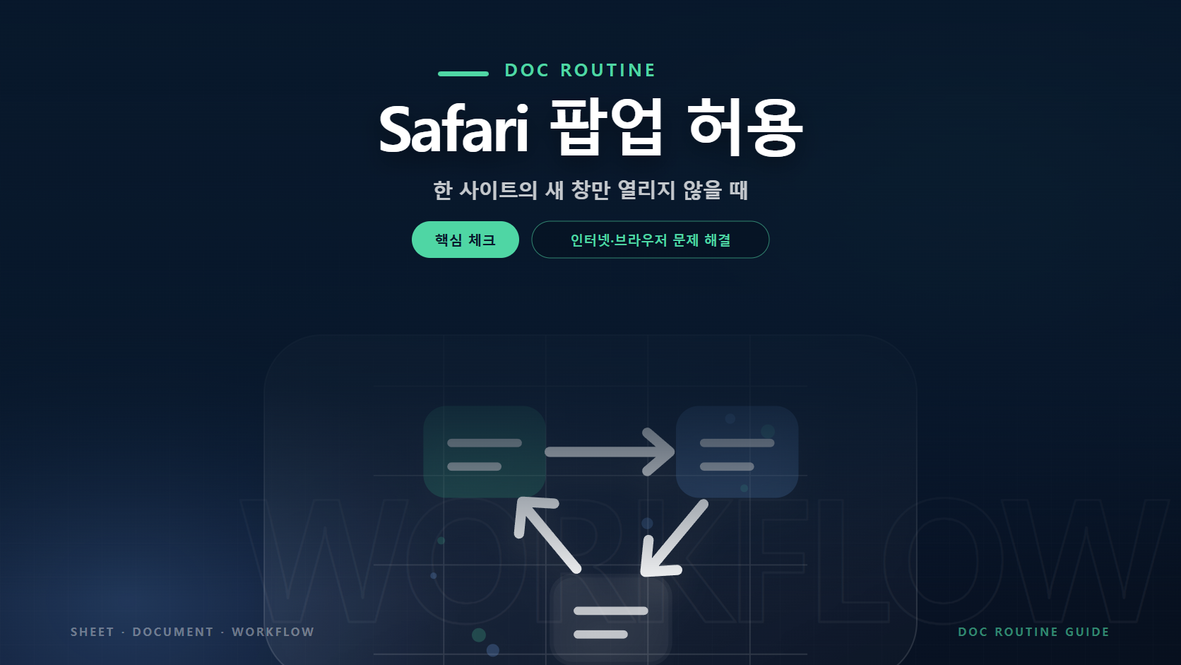 Safari 팝업 허용 문구와 문제 확인과 해결 절차를 연결한 안내 그래픽 요소를 담은 인터넷·브라우저 문제 해결 가이드 대표 이미지