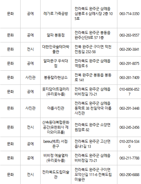 완주 문화누리카드 사용처