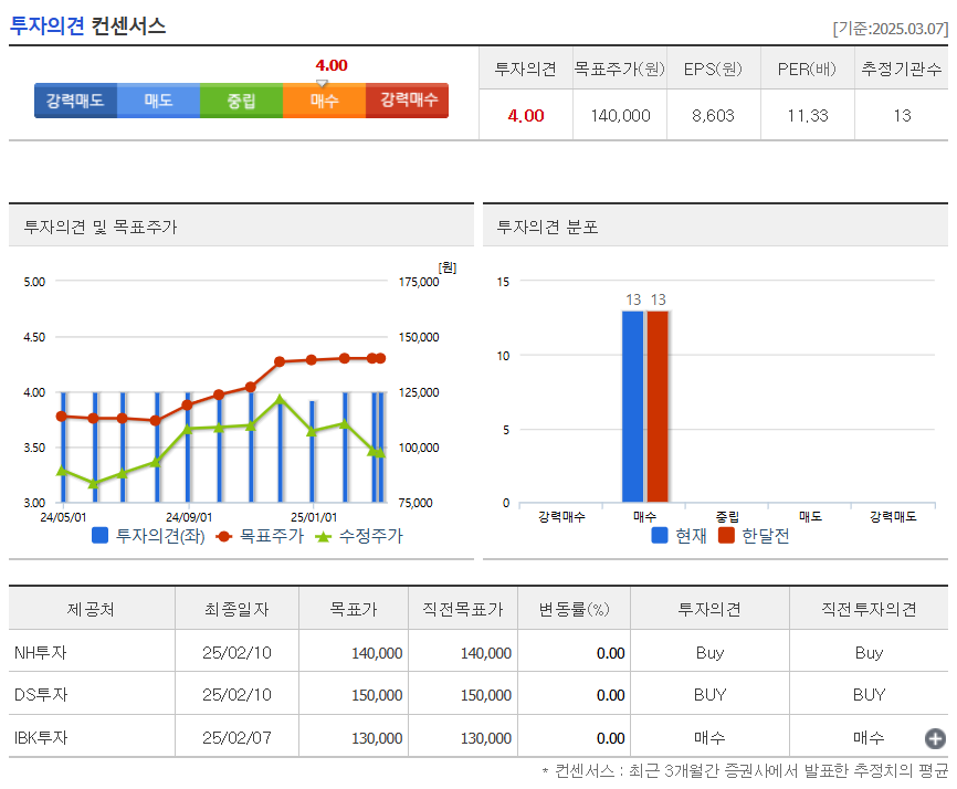 KT&G_주가_배당금