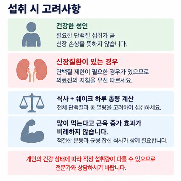 건강한 성인과 신장질환자의 단백질 섭취 차이와 하루 총 단백질 계산을 설명하는 이미지