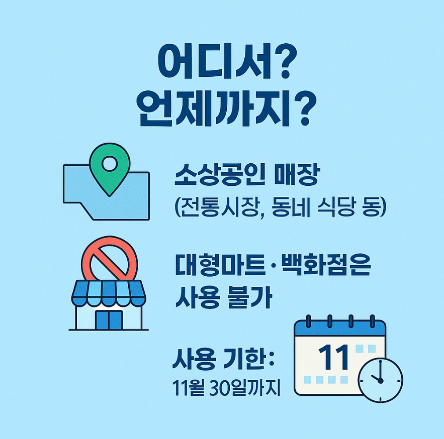 민생회복 소비쿠폰 지급 방식 및 사용처 