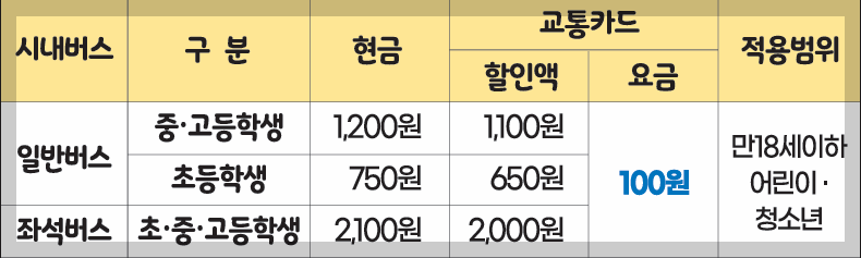버스요금