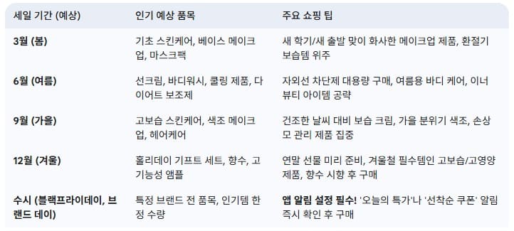 올리브영-세일-기간별-인기템-추천-및-쇼핑-팁